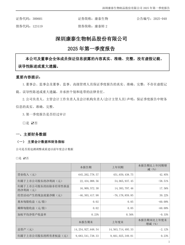 j9九游会生物：2025年一季度报告