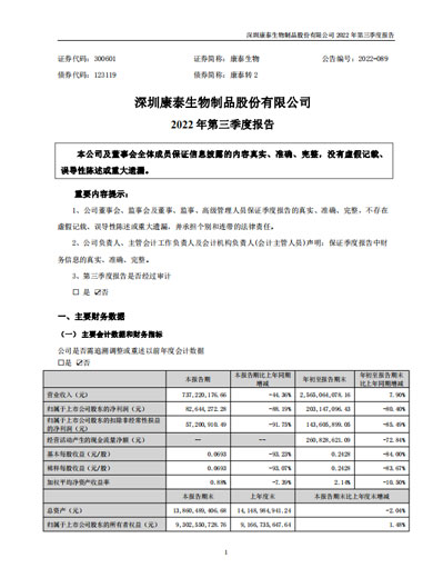 j9九游会生物：2022年三季度报告