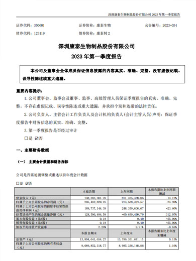 j9九游会生物：2023年一季度报告